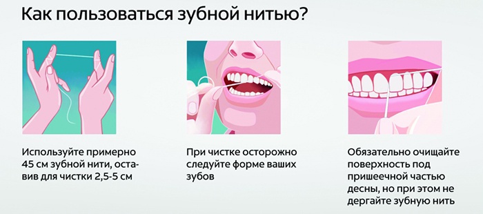 Правила по уходу за зубами Ошибки при чистке зубов