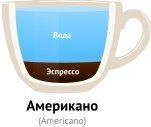 Американо, americano - Виды кофе и кофейных напитков Американо, americano - Виды кофе и кофейных напитков