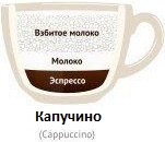 Капучино - Виды кофе и кофейных напитков Капучино - Виды кофе и кофейных напитков