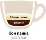 Кон панна (конпанна) - Виды кофе и кофейных напитков Кон панна (конпанна) - Виды кофе и кофейных напитков