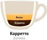 Коретто (corretto) - Виды кофе и кофейных напитков Коретто (corretto) - Виды кофе и кофейных напитков