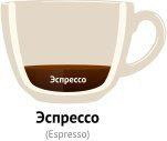 Эспрессо (espresso) - Виды кофе и кофейных напитков Эспрессо (espresso) - Виды кофе и кофейных напитков