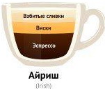 Айриш - Виды кофе и кофейных напитков Айриш - Виды кофе и кофейных напитков
