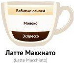 Латте маккиято (маккиато) - Виды кофе и кофейных напитков Латте маккиято (маккиато) - Виды кофе и кофейных напитков
