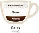Латте - Виды кофе и кофейных напитков Латте - Виды кофе и кофейных напитков