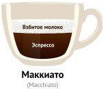 Маккиято (маккиато, макиато) - Виды кофе и кофейных напитков Маккиято (маккиато, макиато) - Виды кофе и кофейных напитков