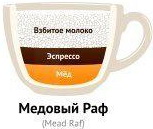 Медовый раф - Виды кофе и кофейных напитков Медовый раф - Виды кофе и кофейных напитков