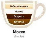 - Виды кофе и кофейных напитков - Виды кофе и кофейных напитков