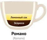Романо (romano) - Виды кофе и кофейных напитков Романо (romano) - Виды кофе и кофейных напитков