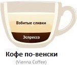 Кофе по-венски - Виды кофе и кофейных напитков Кофе по-венски - Виды кофе и кофейных напитков