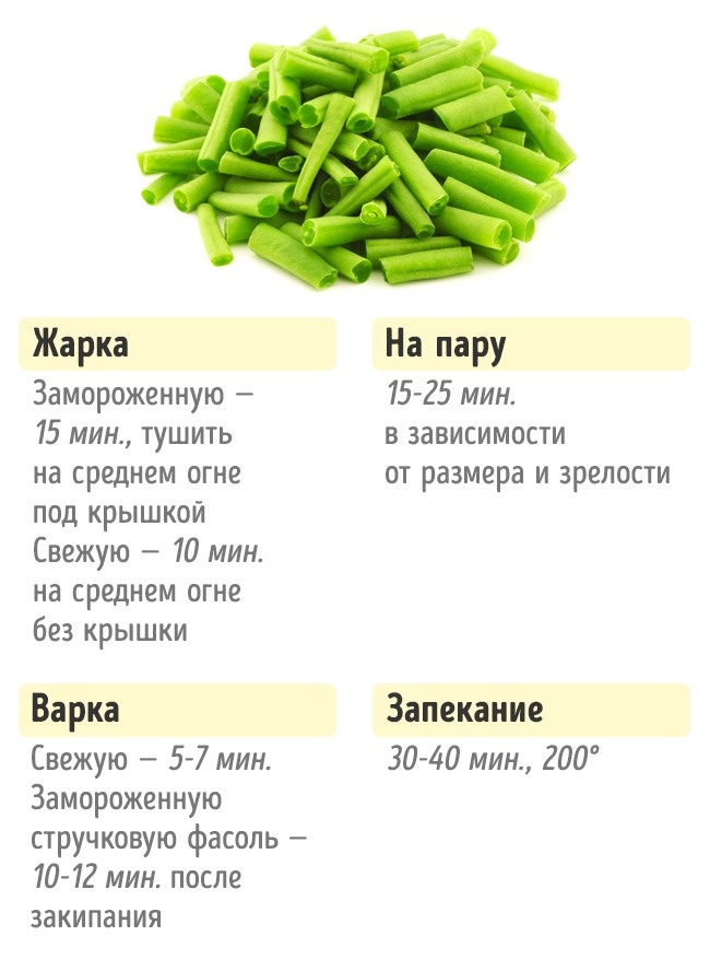 Сколько нужно готовить овощи Сколько нужно готовить овощи, чтобы получилось вкусно и полезно