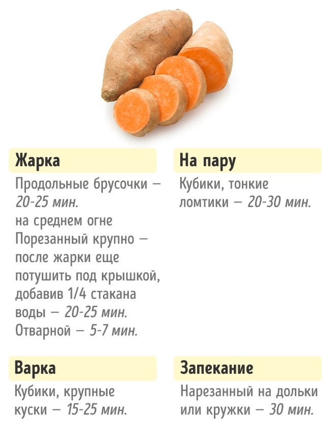 Сколько нужно готовить овощи Сколько нужно готовить овощи, чтобы получилось вкусно и полезно