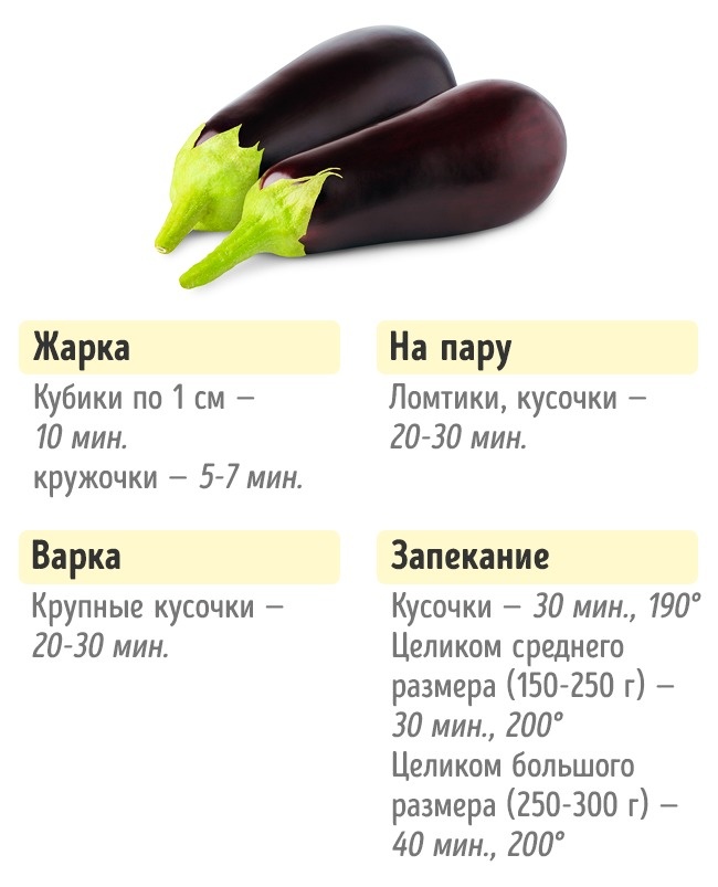 Сколько нужно готовить овощи Сколько нужно готовить овощи, чтобы получилось вкусно и полезно