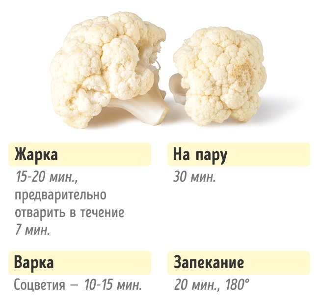 Сколько нужно готовить овощи Сколько нужно готовить овощи, чтобы получилось вкусно и полезно