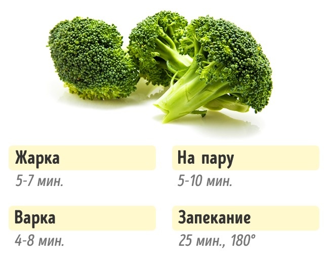 Сколько нужно готовить овощи Сколько нужно готовить овощи, чтобы получилось вкусно и полезно
