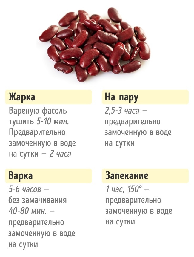 Сколько нужно готовить овощи Сколько нужно готовить овощи, чтобы получилось вкусно и полезно