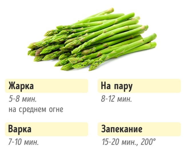 Сколько нужно готовить овощи Сколько нужно готовить овощи, чтобы получилось вкусно и полезно