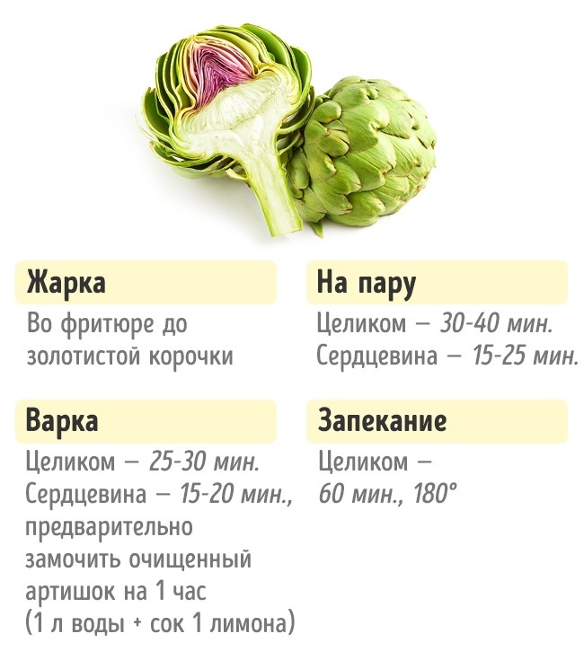 Сколько нужно готовить овощи Сколько нужно готовить овощи, чтобы получилось вкусно и полезно