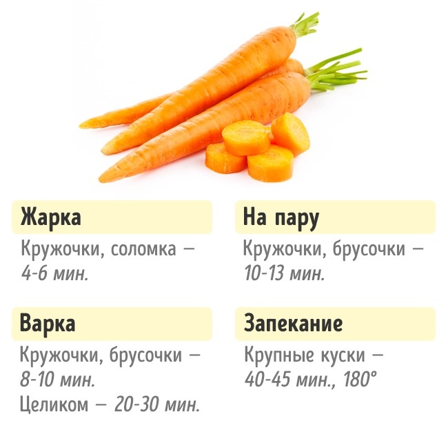 Сколько нужно готовить овощи Сколько нужно готовить овощи, чтобы получилось вкусно и полезно