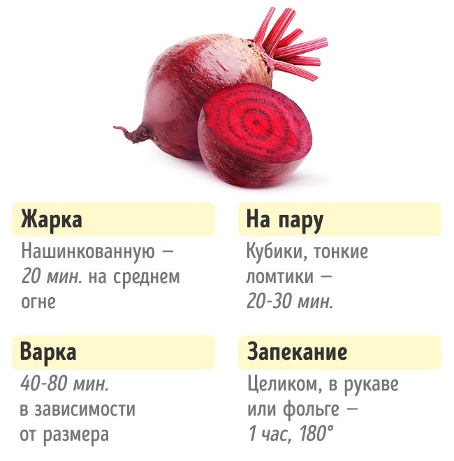 Сколько нужно готовить овощи Сколько нужно готовить овощи, чтобы получилось вкусно и полезно