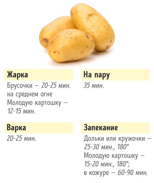 Сколько нужно готовить овощи Сколько нужно готовить овощи, чтобы получилось вкусно и полезно