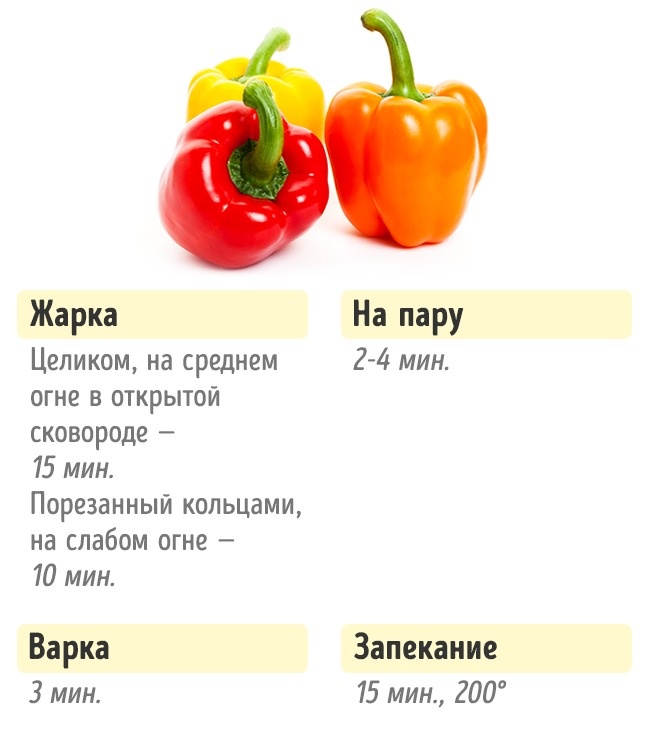 Сколько нужно готовить овощи Сколько нужно готовить овощи, чтобы получилось вкусно и полезно