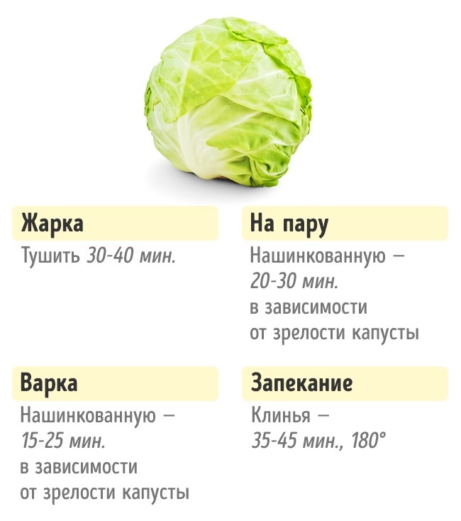 Сколько нужно готовить овощи Сколько нужно готовить овощи, чтобы получилось вкусно и полезно