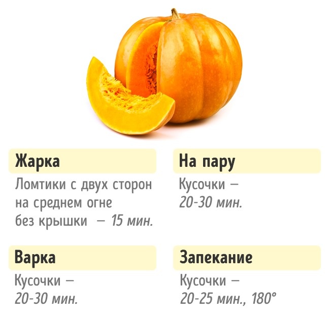 Сколько нужно готовить овощи Сколько нужно готовить овощи, чтобы получилось вкусно и полезно