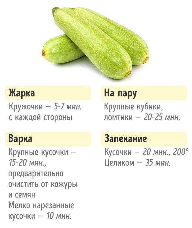 Сколько нужно готовить овощи Сколько нужно готовить овощи, чтобы получилось вкусно и полезно