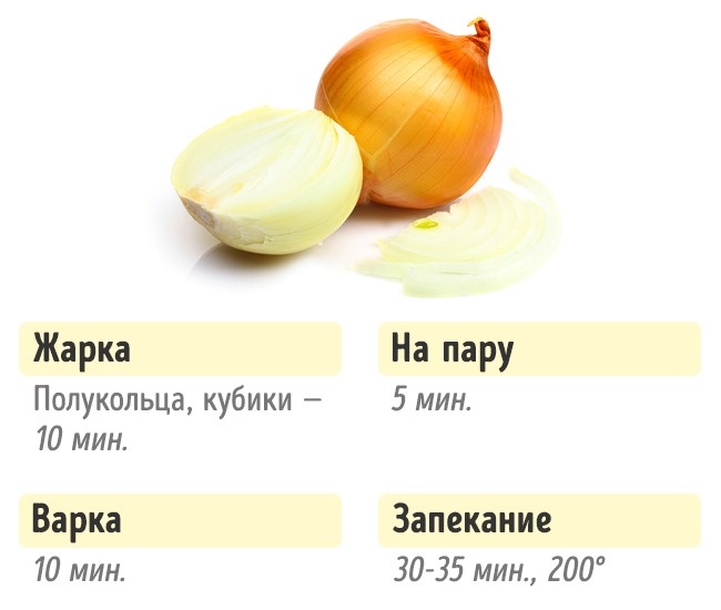 Сколько нужно готовить овощи Сколько нужно готовить овощи, чтобы получилось вкусно и полезно