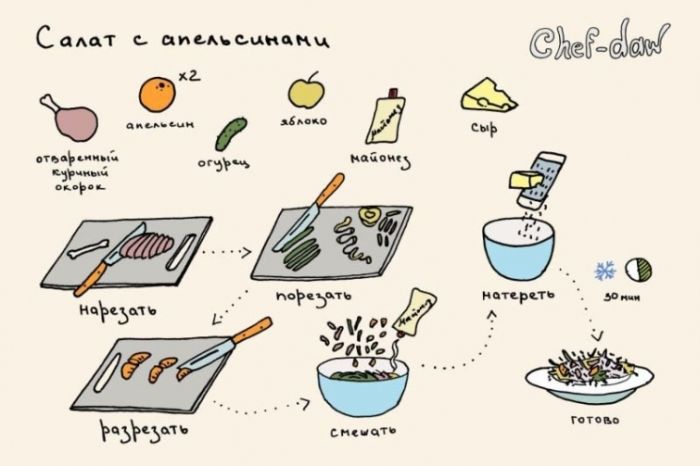 Салат с апельсинами - Кулинарные советы в картинках Салат с апельсинами - Кулинарные советы в картинках