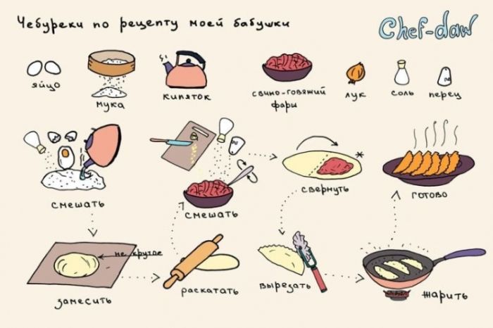 Чебуреки по рецепту моей бабушки - Кулинарные советы в картинках Чебуреки по рецепту моей бабушки - Кулинарные советы в картинках
