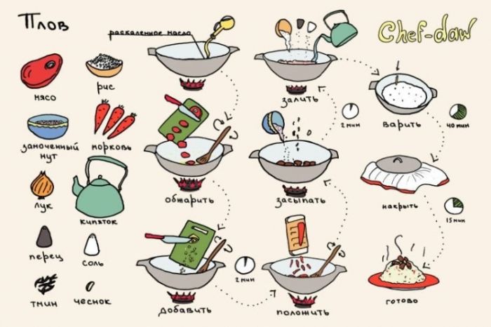 Плов - Кулинарные советы в картинках Плов - Кулинарные советы в картинках