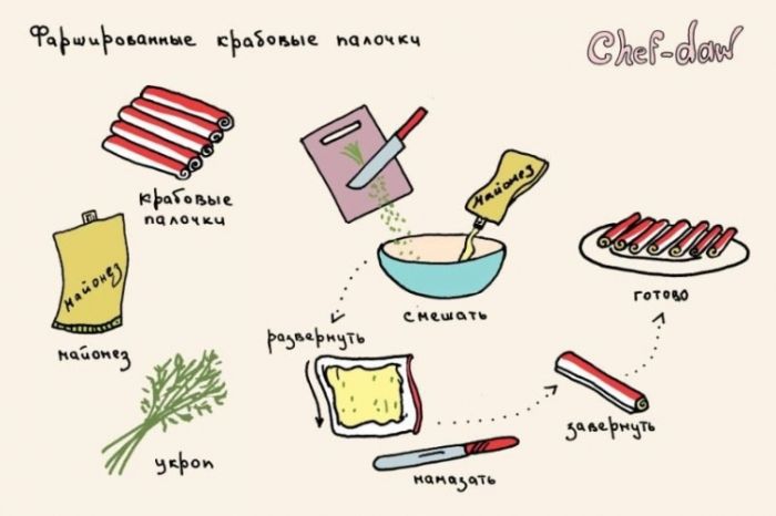 Фаршированные крабовые палочки - Кулинарные советы в картинках Фаршированные крабовые палочки - Кулинарные советы в картинках