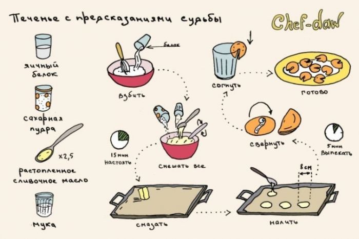 Печенье с предсказаниями судьбы - Кулинарные советы в картинках Печенье с предсказаниями судьбы - Кулинарные советы в картинках