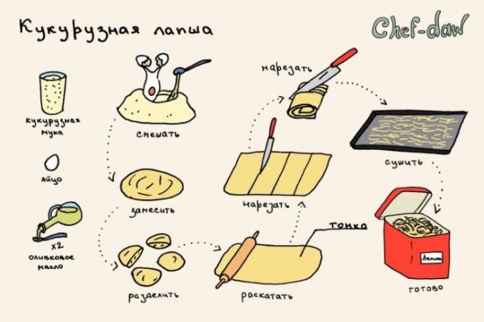 Кукурузная лапша - Кулинарные советы в картинках Кукурузная лапша - Кулинарные советы в картинках