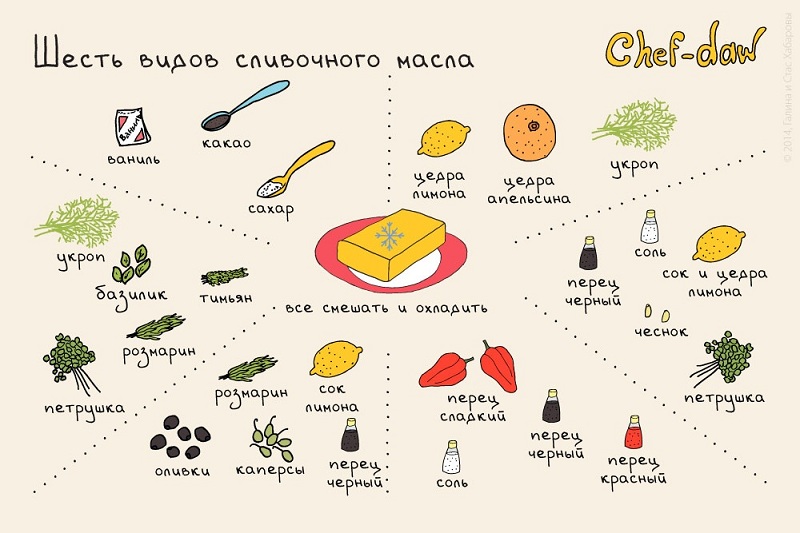 Шесть видов сливочного масла - Кулинарные советы в картинках