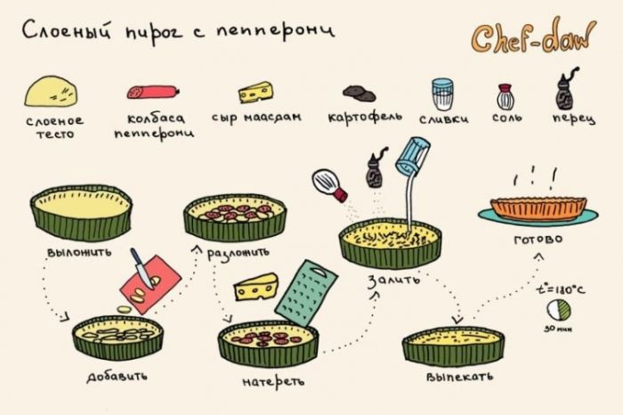 Слоеный пирог с пепперони - Кулинарные советы в картинках Слоеный пирог с пепперони - Кулинарные советы в картинках