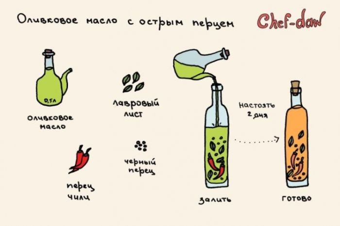 Оливковое масло с острым перцем - Кулинарные советы в картинках Оливковое масло с острым перцем - Кулинарные советы в картинках