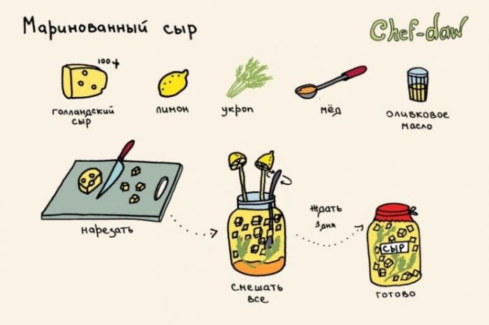 Маринованный сыр - Кулинарные советы в картинках Маринованный сыр - Кулинарные советы в картинках