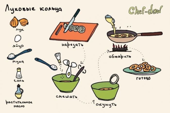 Луковые кольца - Кулинарные советы в картинках Луковые кольца - Кулинарные советы в картинках