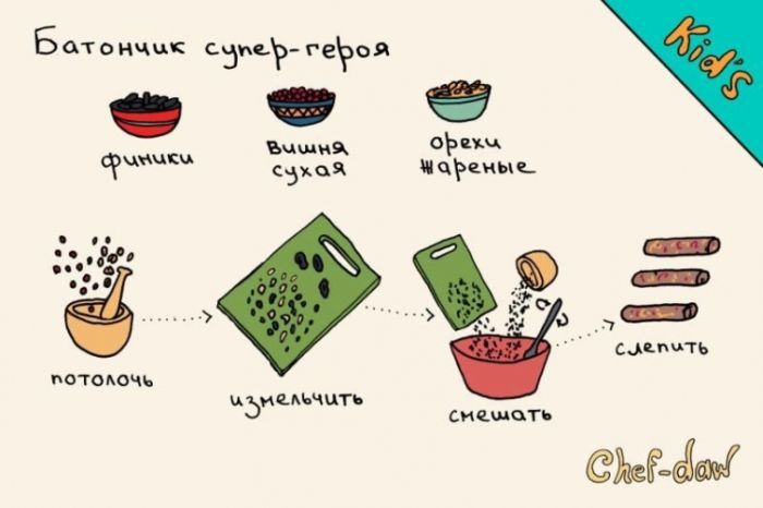 Батончик супергероя - Кулинарные советы в картинках Батончик супергероя - Кулинарные советы в картинках