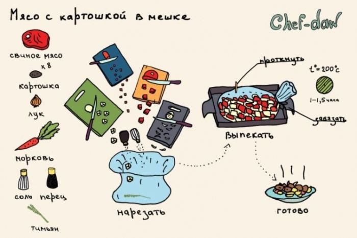 Мясо с картошкой в мешочке - Кулинарные советы в картинках Мясо с картошкой в мешочке - Кулинарные советы в картинках
