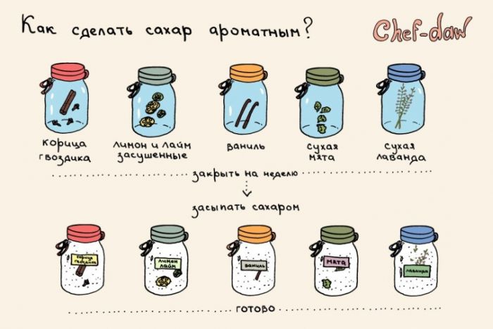 Как сделать сахар ароматным - Кулинарные советы в картинках Как сделать сахар ароматным - Кулинарные советы в картинках