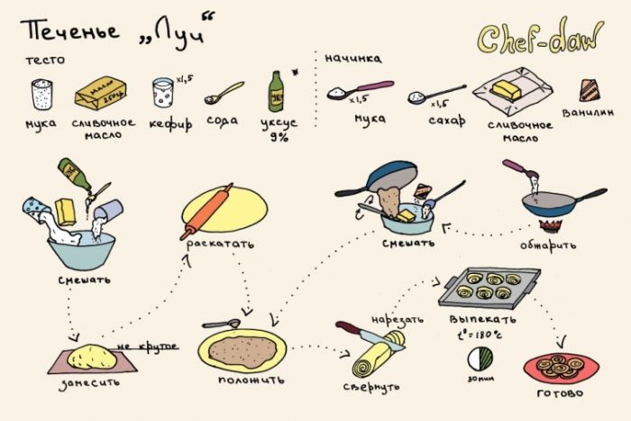 Печенье Луч - Кулинарные советы в картинках Печенье Луч - Кулинарные советы в картинках