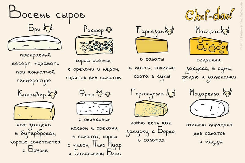 Восемь сыров - Кулинарные советы в картинках Восемь сыров - Кулинарные советы в картинках