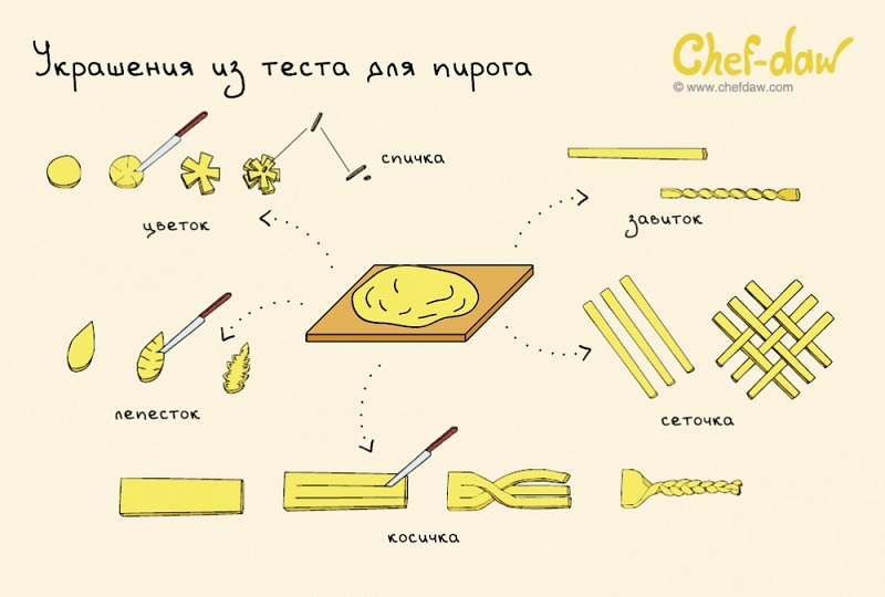 Украшения из теста для пирога - Кулинарные советы в картинках Украшения из теста для пирога - Кулинарные советы в картинках