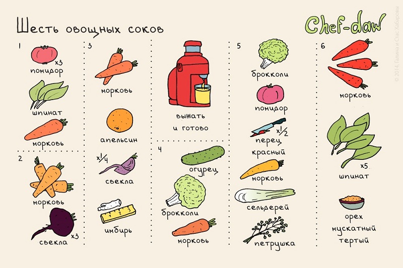 Шесть овощных соков - Кулинарные советы в картинках Шесть овощных соков - Кулинарные советы в картинках
