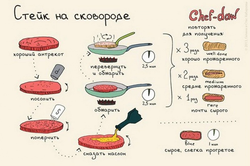 Стейк на сковороде - Кулинарные советы в картинках Стейк на сковороде - Кулинарные советы в картинках