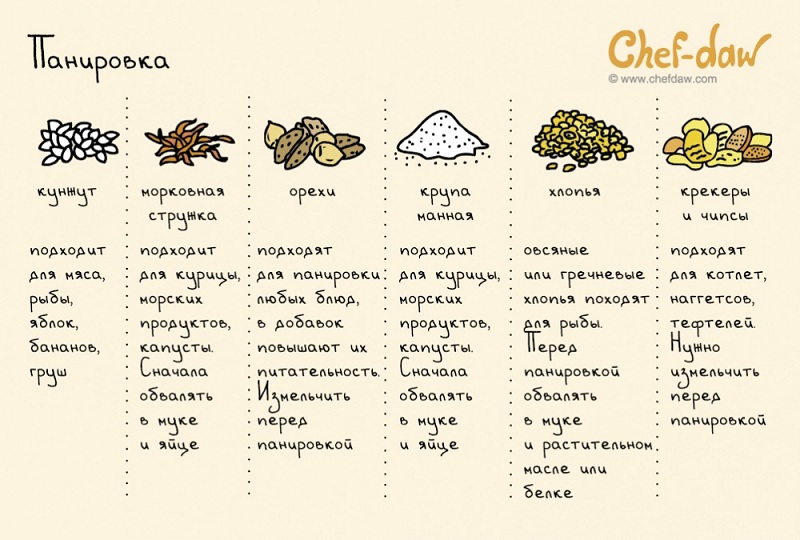 Панировка - Кулинарные советы в картинках Панировка - Кулинарные советы в картинках